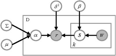 A Joint Model for Extracting Latent Aspects and Their Ratings From Online Employee Reviews